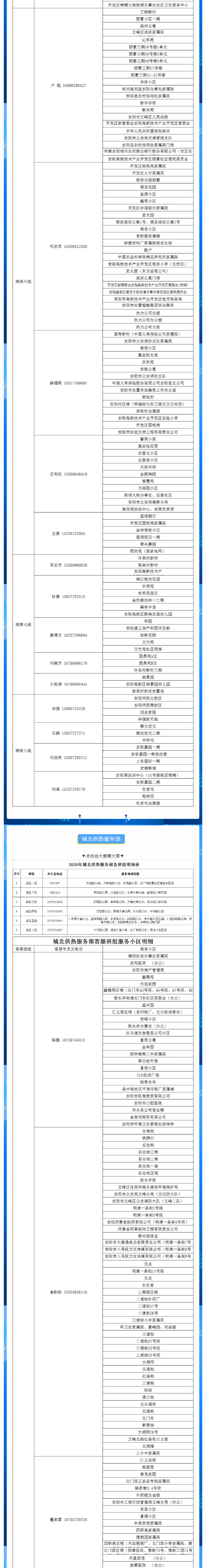 安陽(yáng)全市供熱小區(qū)供熱服務(wù)部、益和熱力客服專員電話明細(xì)_01